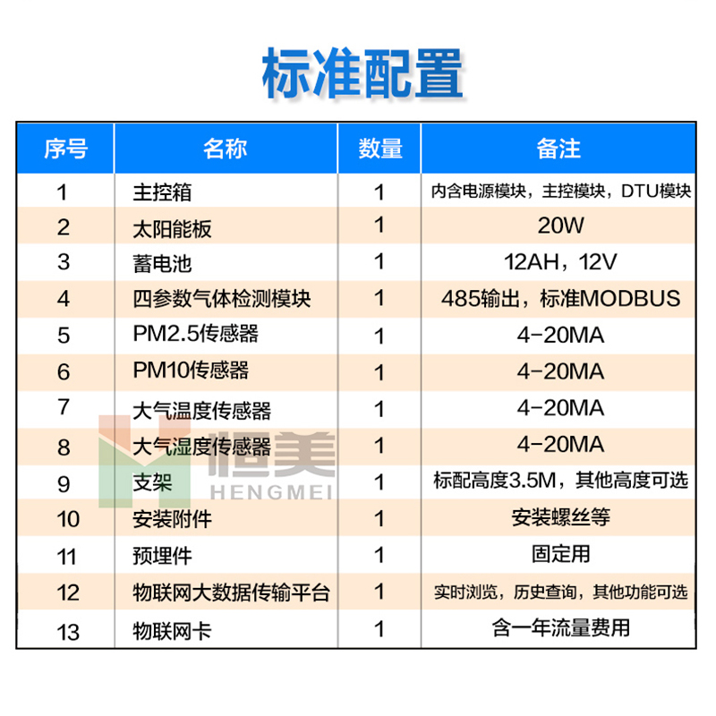 微型空气监测站